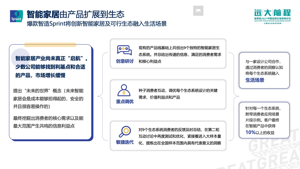 爆款智造的5D策略报告(图11)