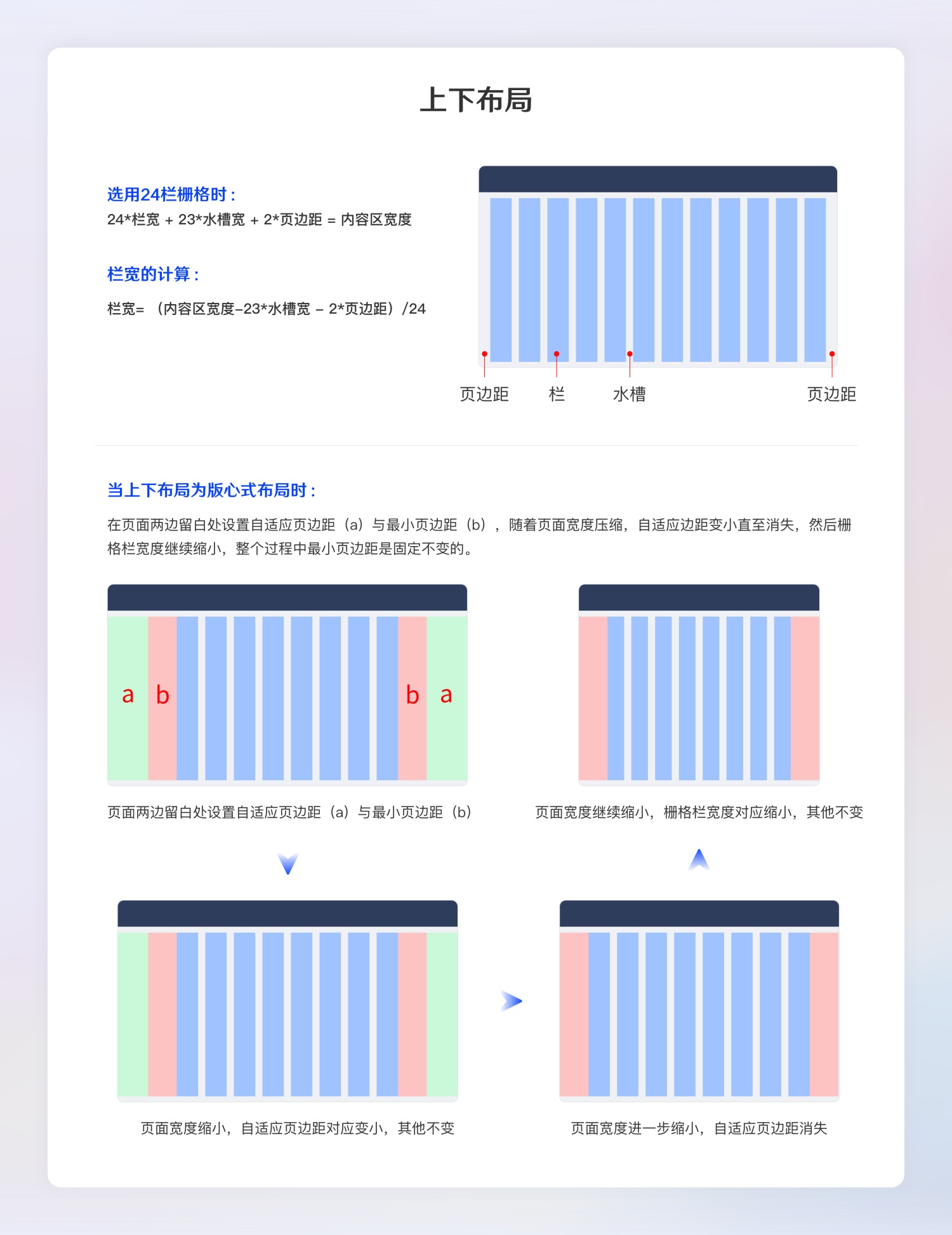 超全面的B端设计规范指南（一）：基础组件