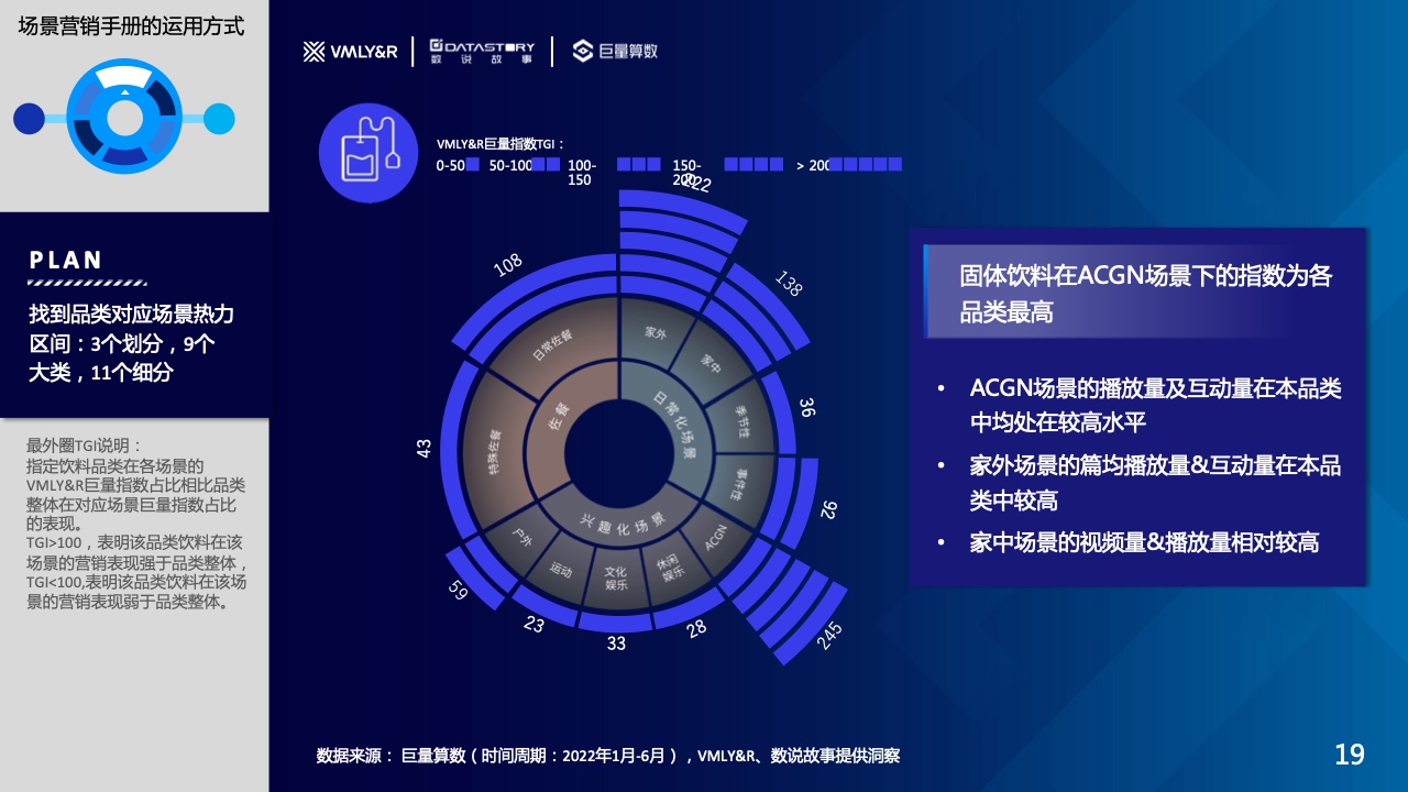 水饮品牌场景营销白皮书(图19)