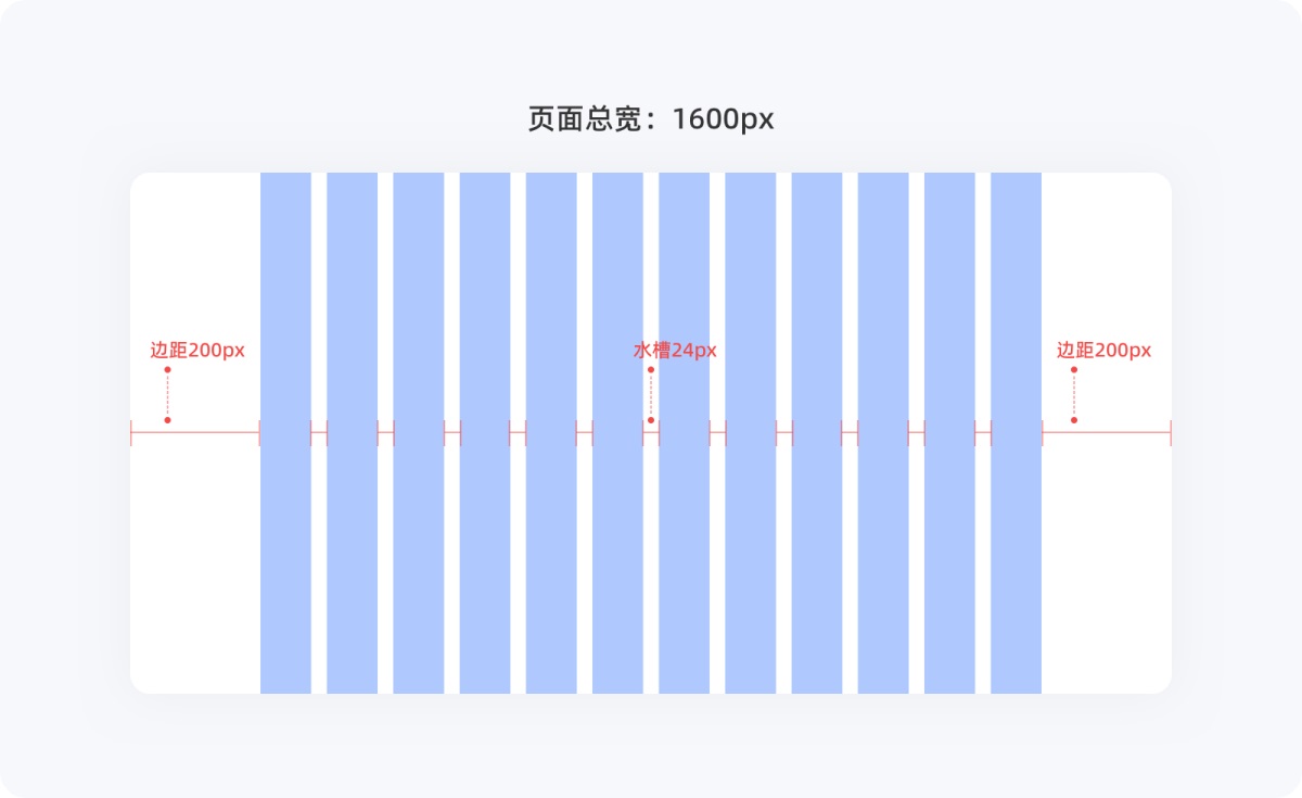 不会栅格系统？拿走这篇零基础使用指南！