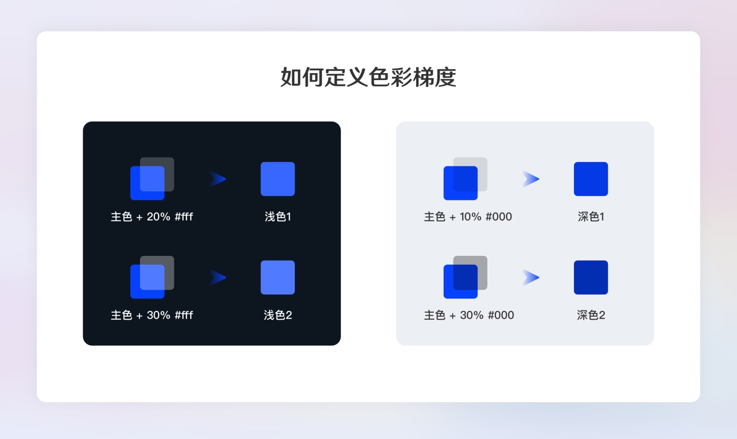 超全面的B端设计规范指南（一）：基础组件