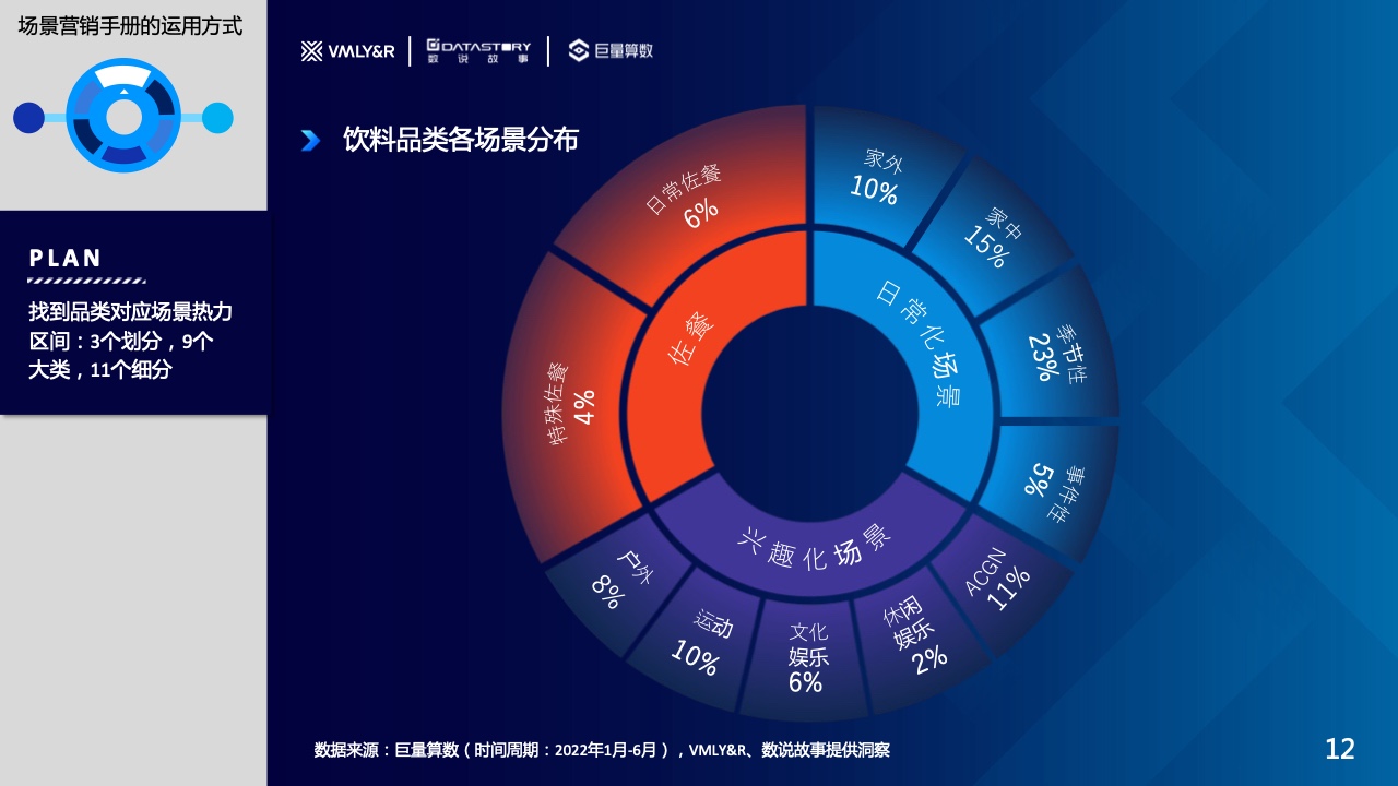 水饮品牌场景营销白皮书(图12)