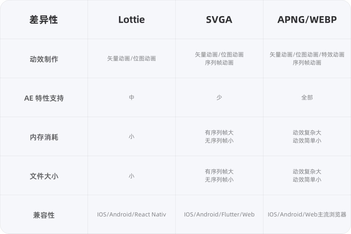 可能是最佳动效方案！腾讯免费动效设计神器 PAG