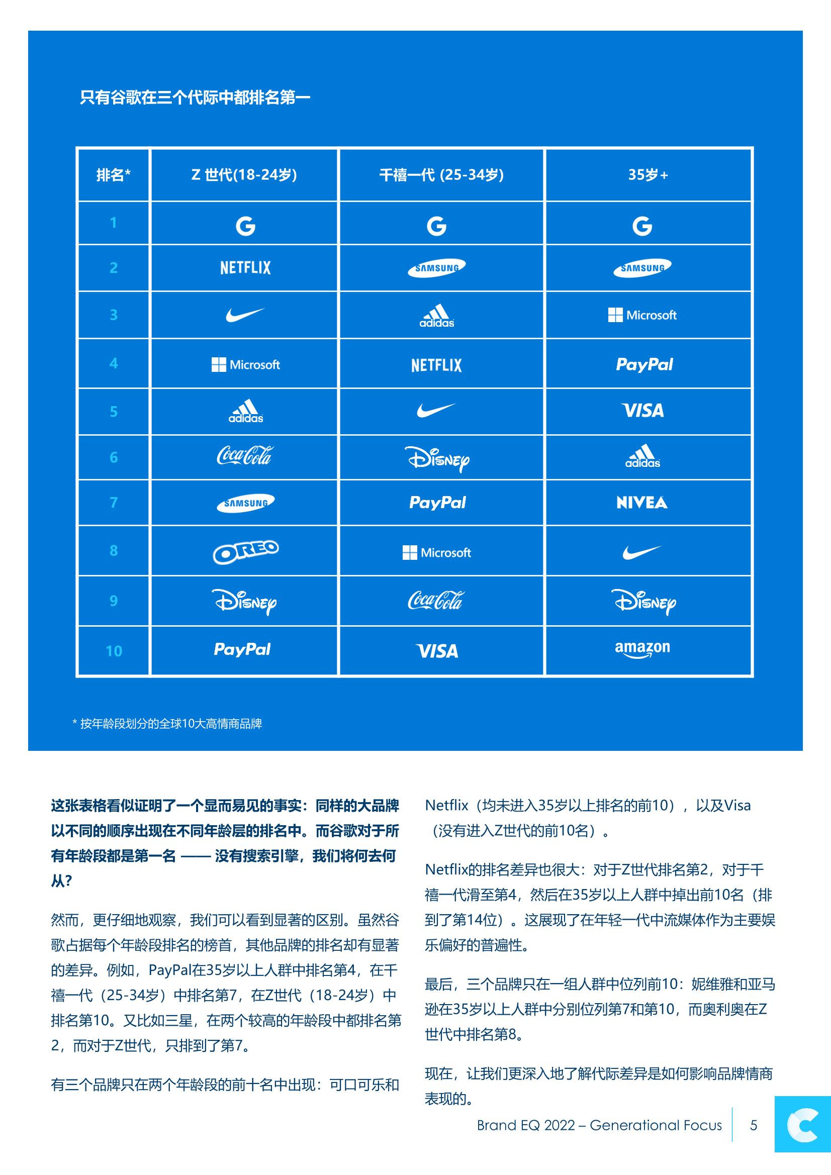 2022年品牌情商报告(图5)