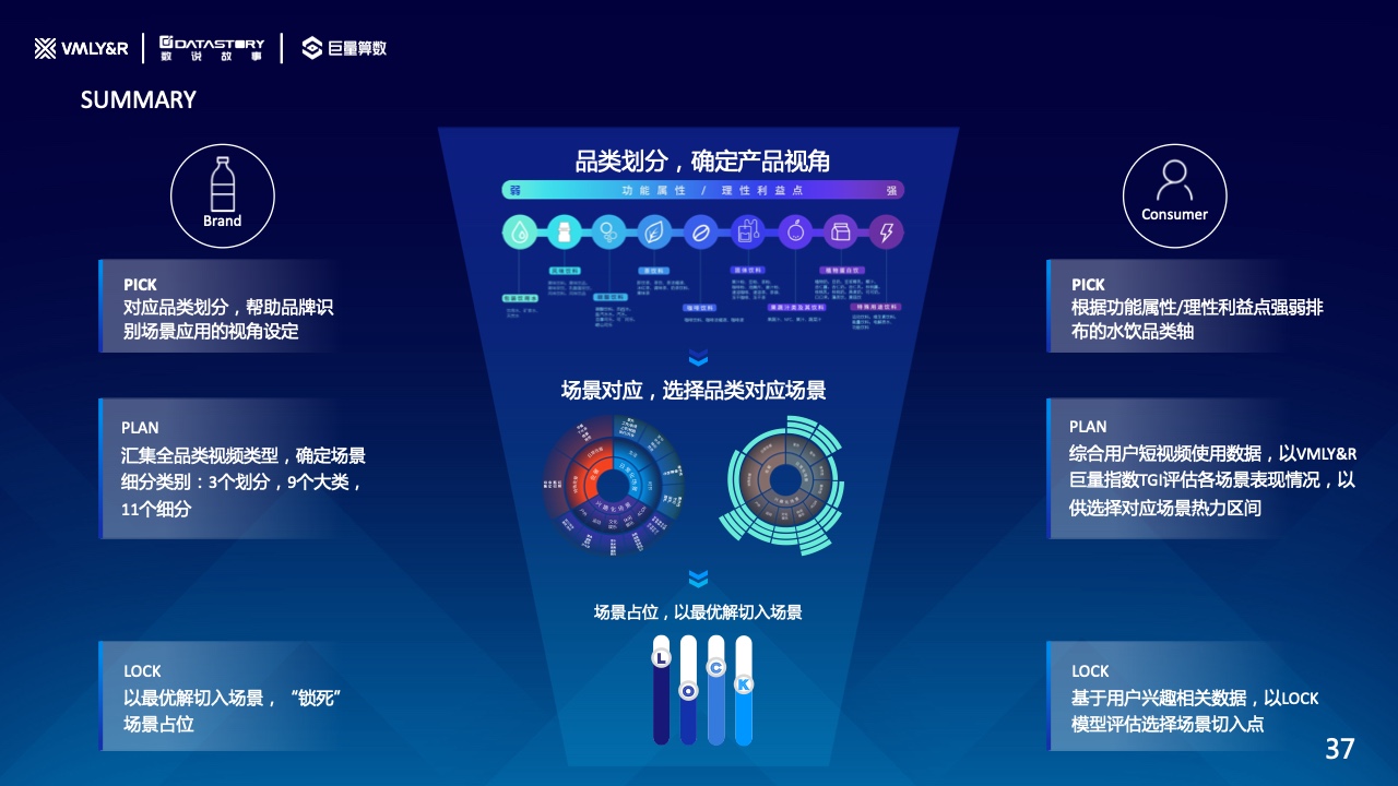 水饮品牌场景营销白皮书(图37)