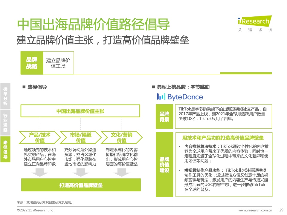 2022年MeetBrands中国出海品牌价值榜单报告(图29)