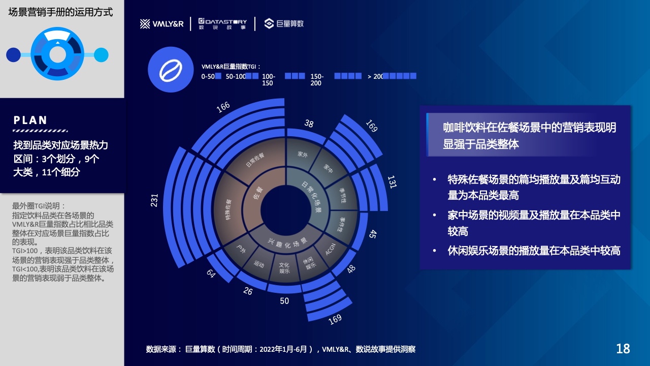 水饮品牌场景营销白皮书(图18)