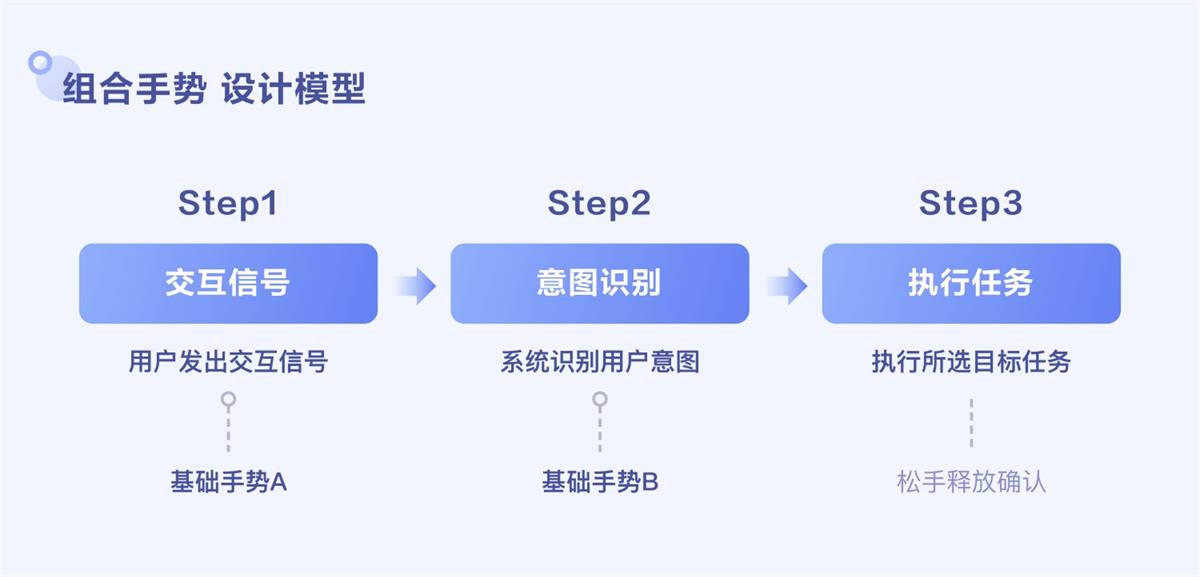 视频手势设计还能怎么玩？来看百度视频的实战探索