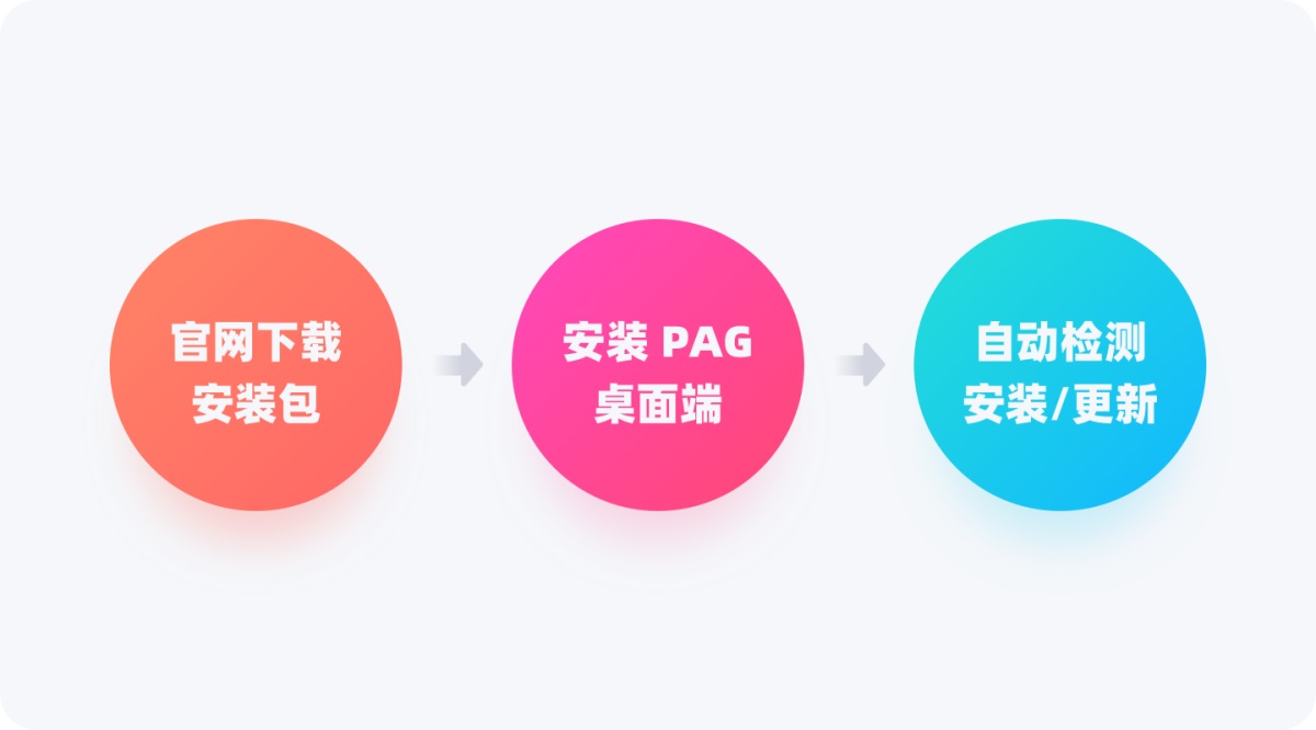 可能是最佳动效方案！腾讯免费动效设计神器 PAG