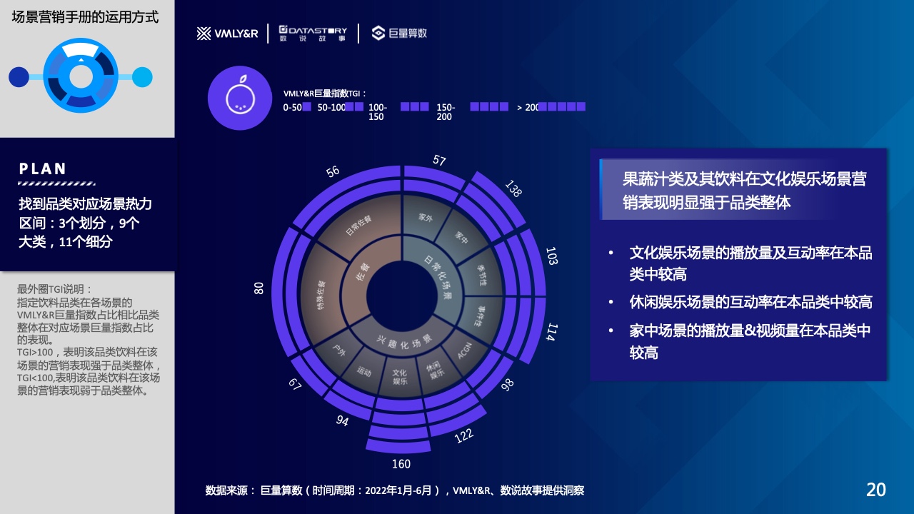 水饮品牌场景营销白皮书(图20)