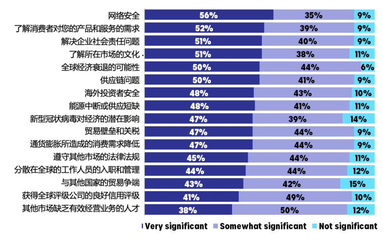 增长之路：亚洲品牌的下一步