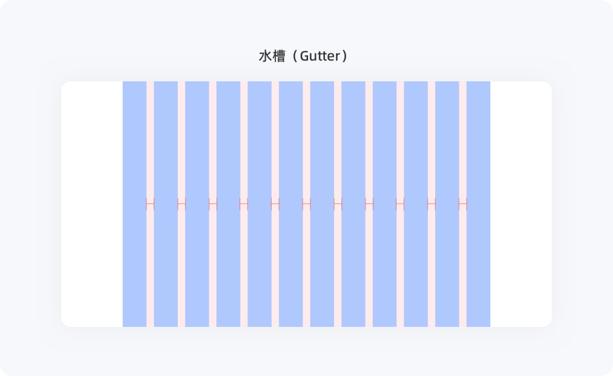 不会栅格系统？拿走这篇零基础使用指南！