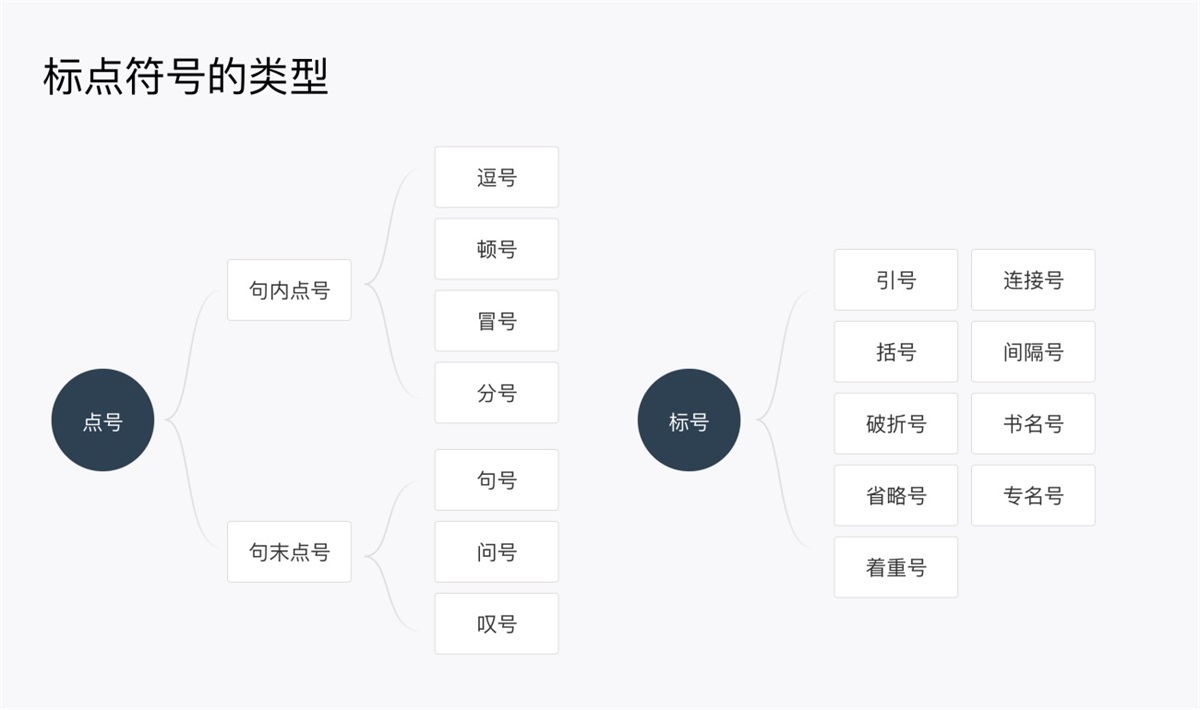 产品设计中如何正确运用标点符号？5个章节帮你掌握！