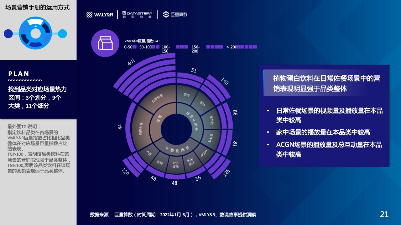 水饮品牌场景营销白皮书(图21)