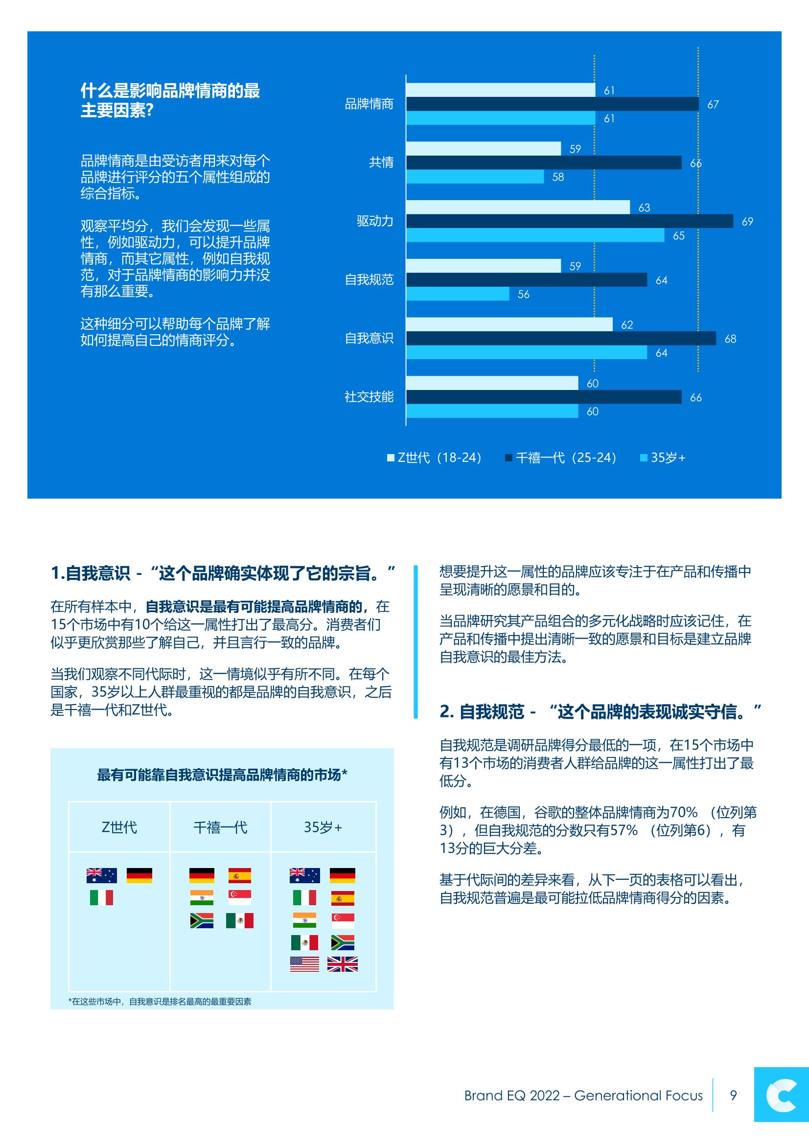 2022年品牌情商报告(图9)