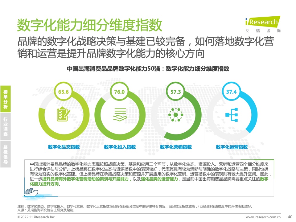 2022年MeetBrands中国出海品牌价值榜单报告(图40)