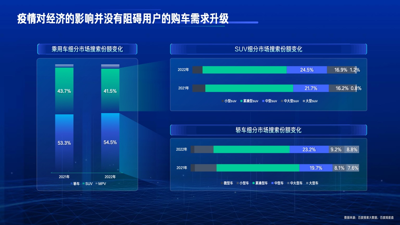 2023行业复苏白皮书(图29)