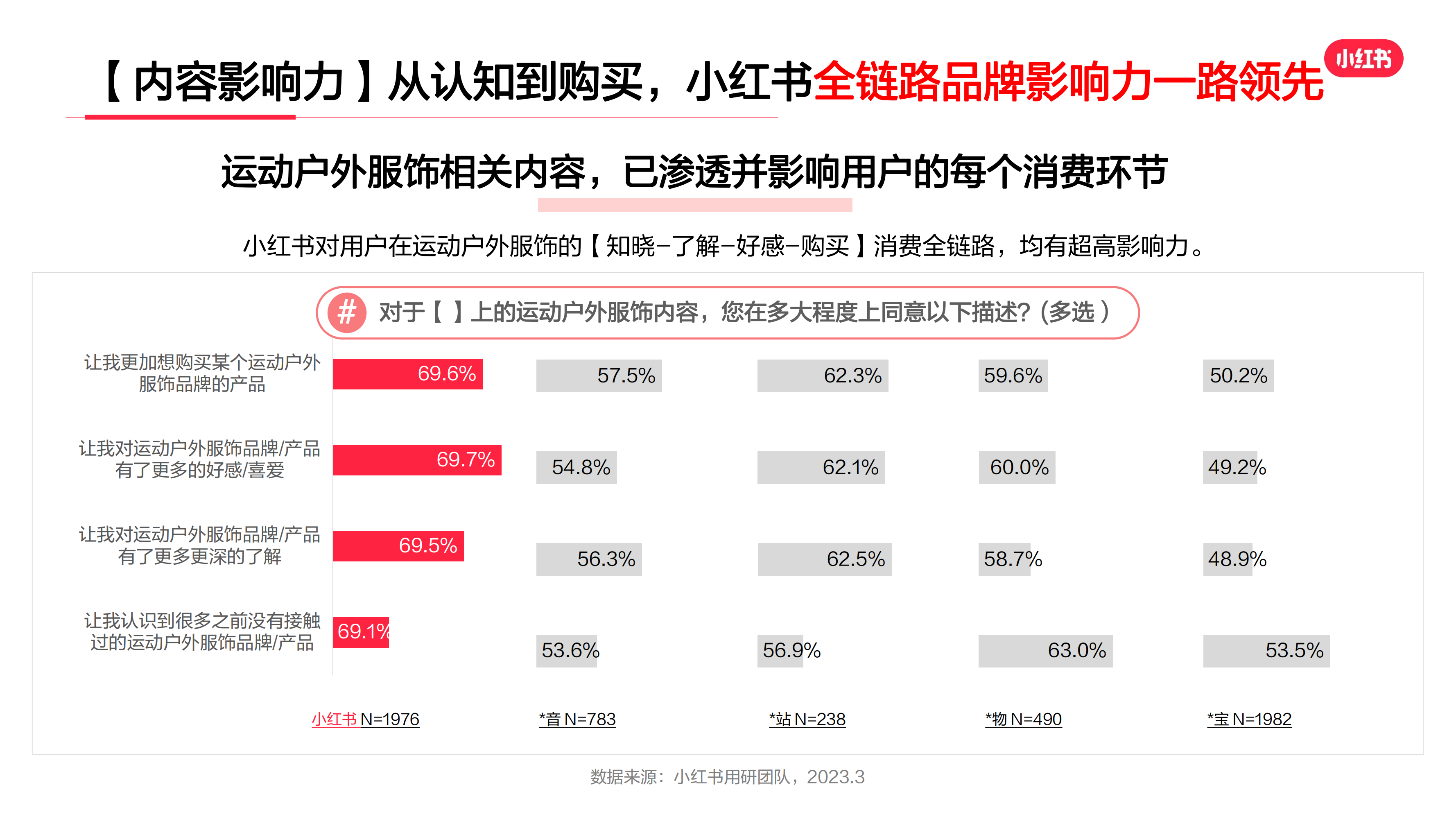 2023年·运动户外服饰行业用户洞察报告(图10)