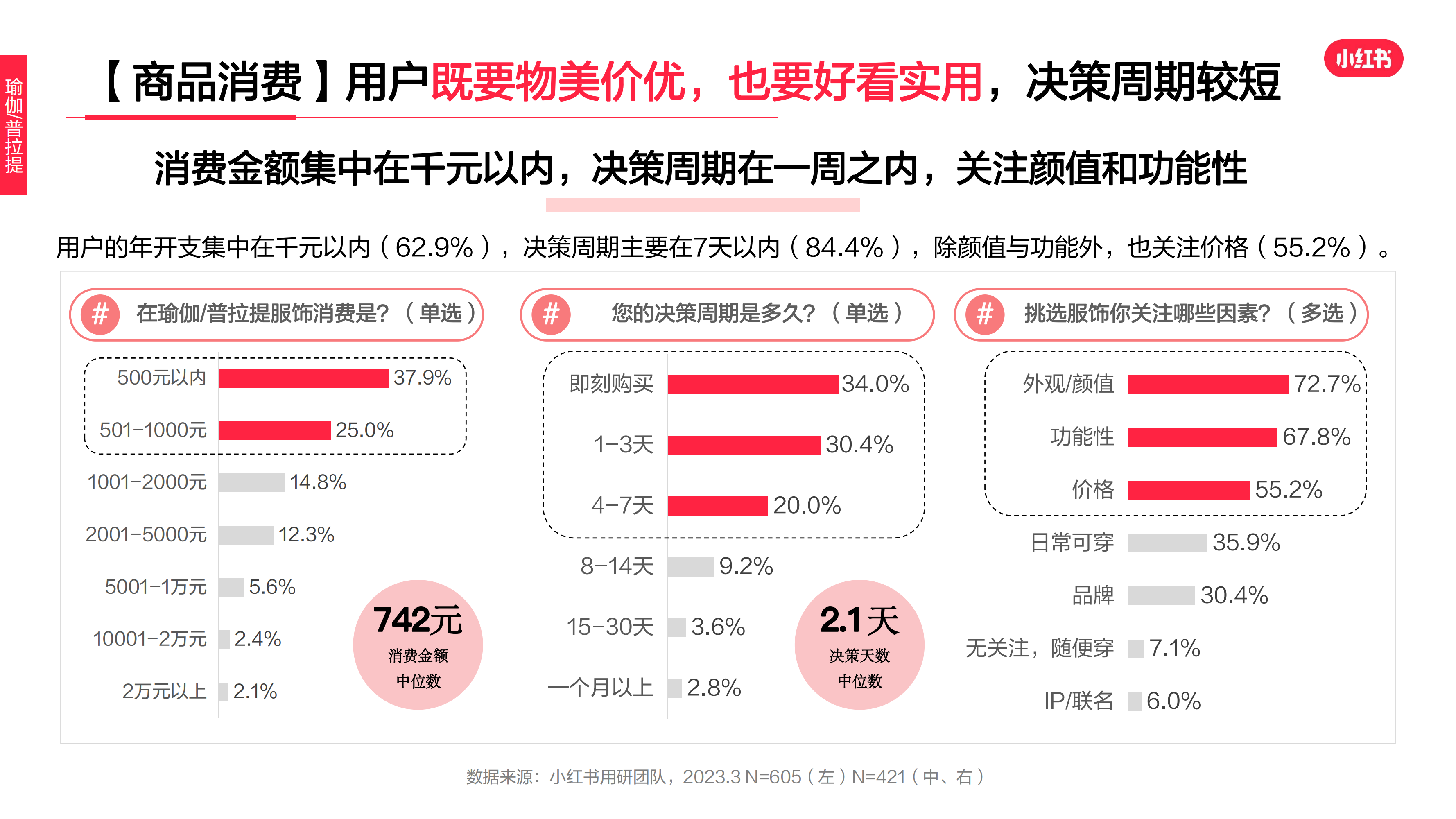 2023年·运动户外服饰行业用户洞察报告(图25)