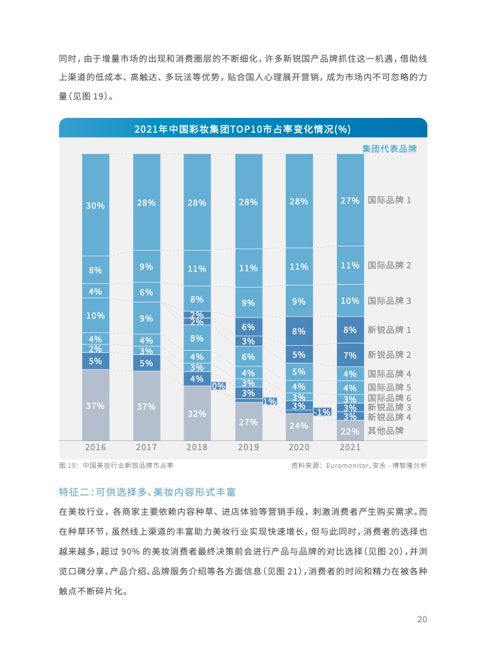 2023年全域用户运营白皮书(图33)