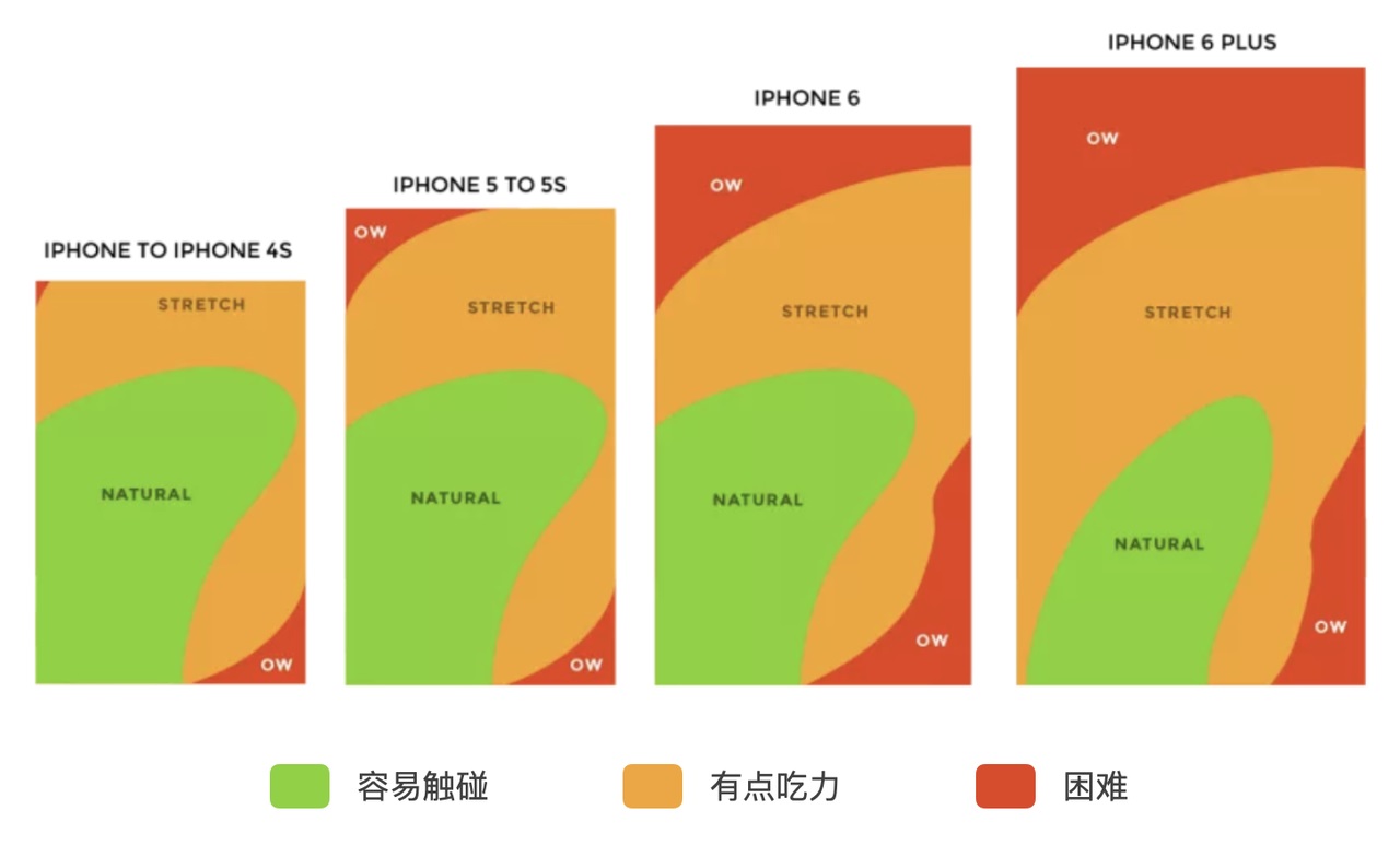 如何做好B端产品的导航栏设计？来看高手的5000字总结！