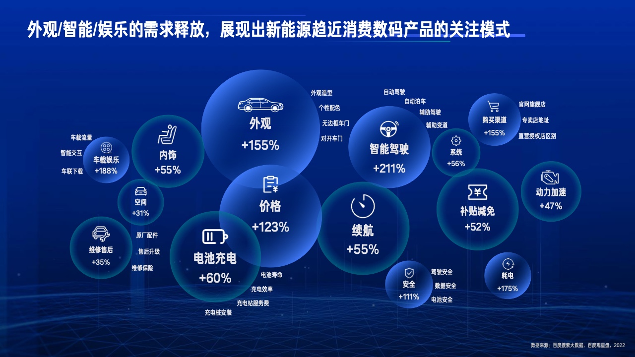 2023行业复苏白皮书(图30)