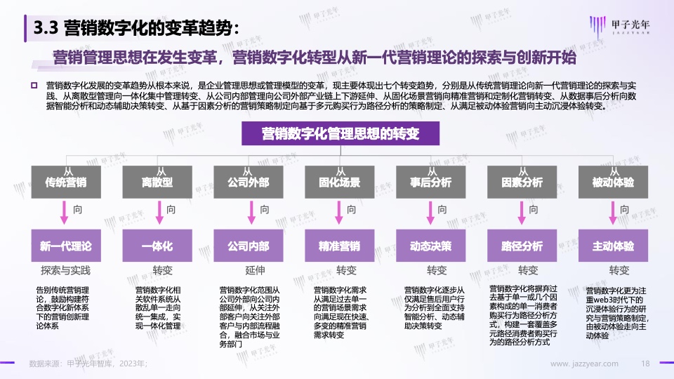 Web3.0体验营销方法论白皮书(图18)