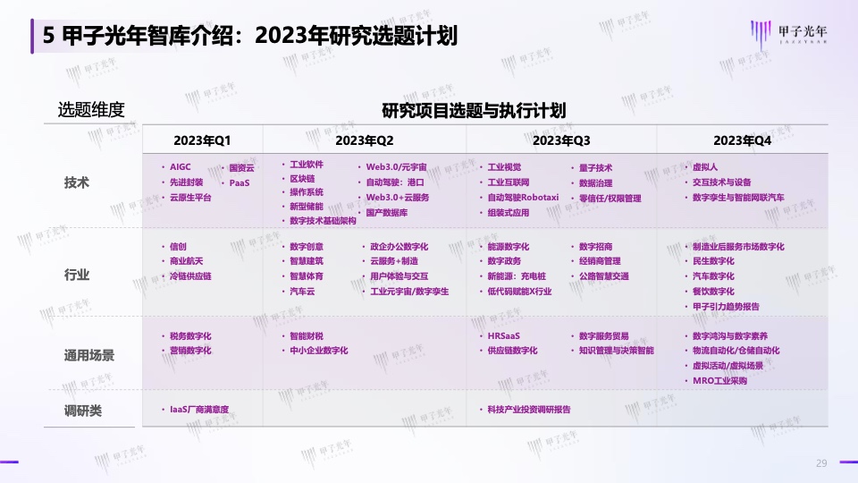 Web3.0体验营销方法论白皮书(图29)