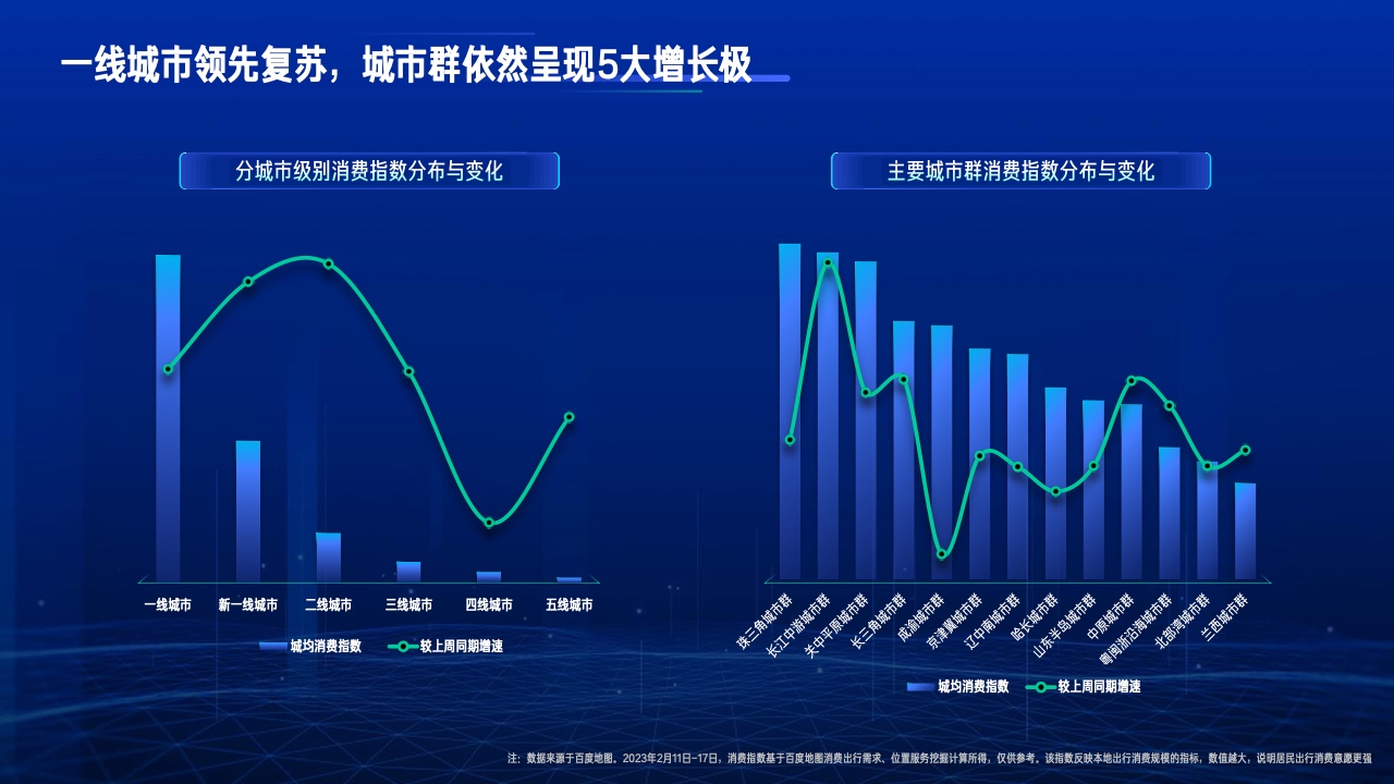 2023行业复苏白皮书(图3)