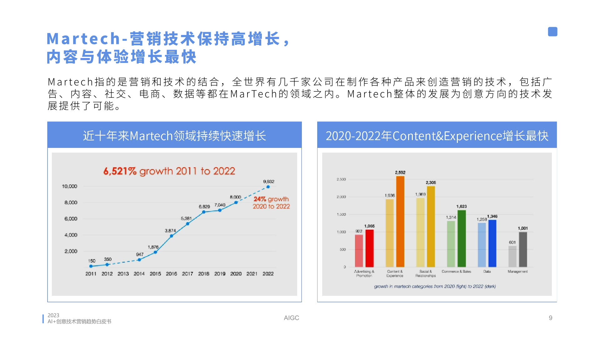 2023年AI创意营销趋势白皮书(图9)