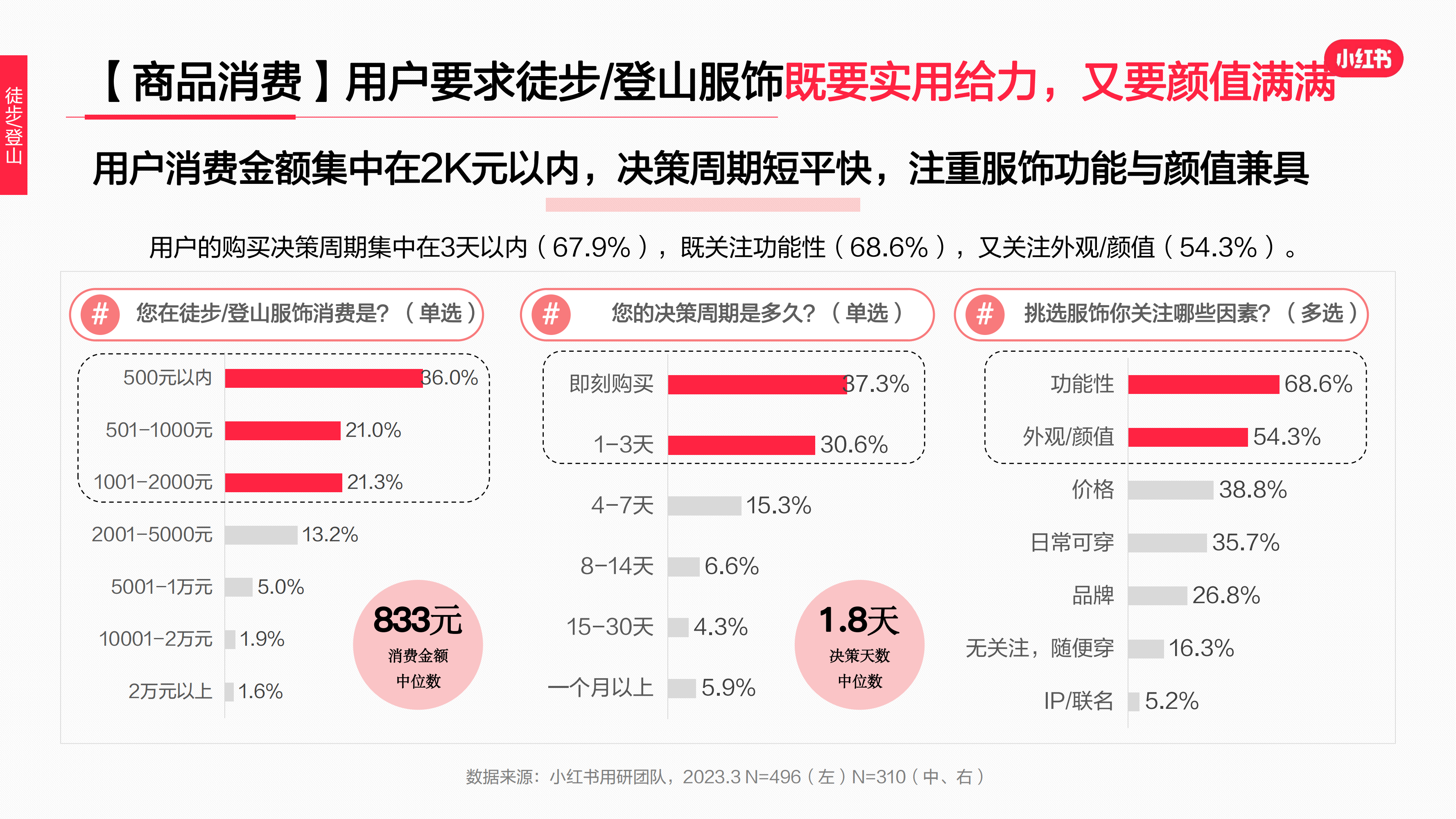 2023年·运动户外服饰行业用户洞察报告(图41)