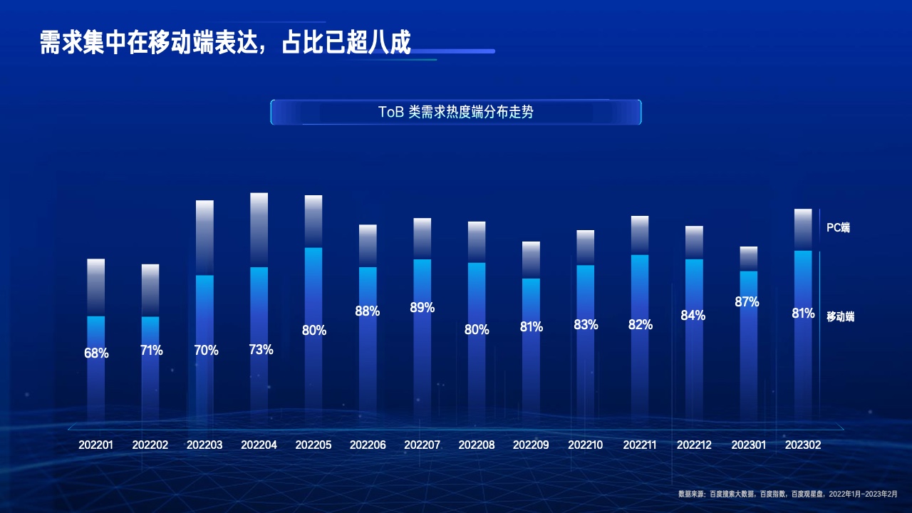 2023行业复苏白皮书(图40)