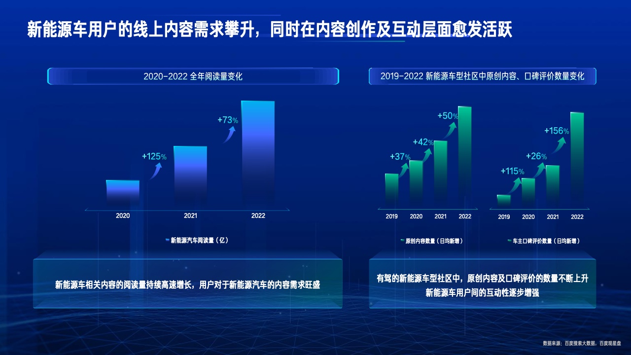 2023行业复苏白皮书(图31)