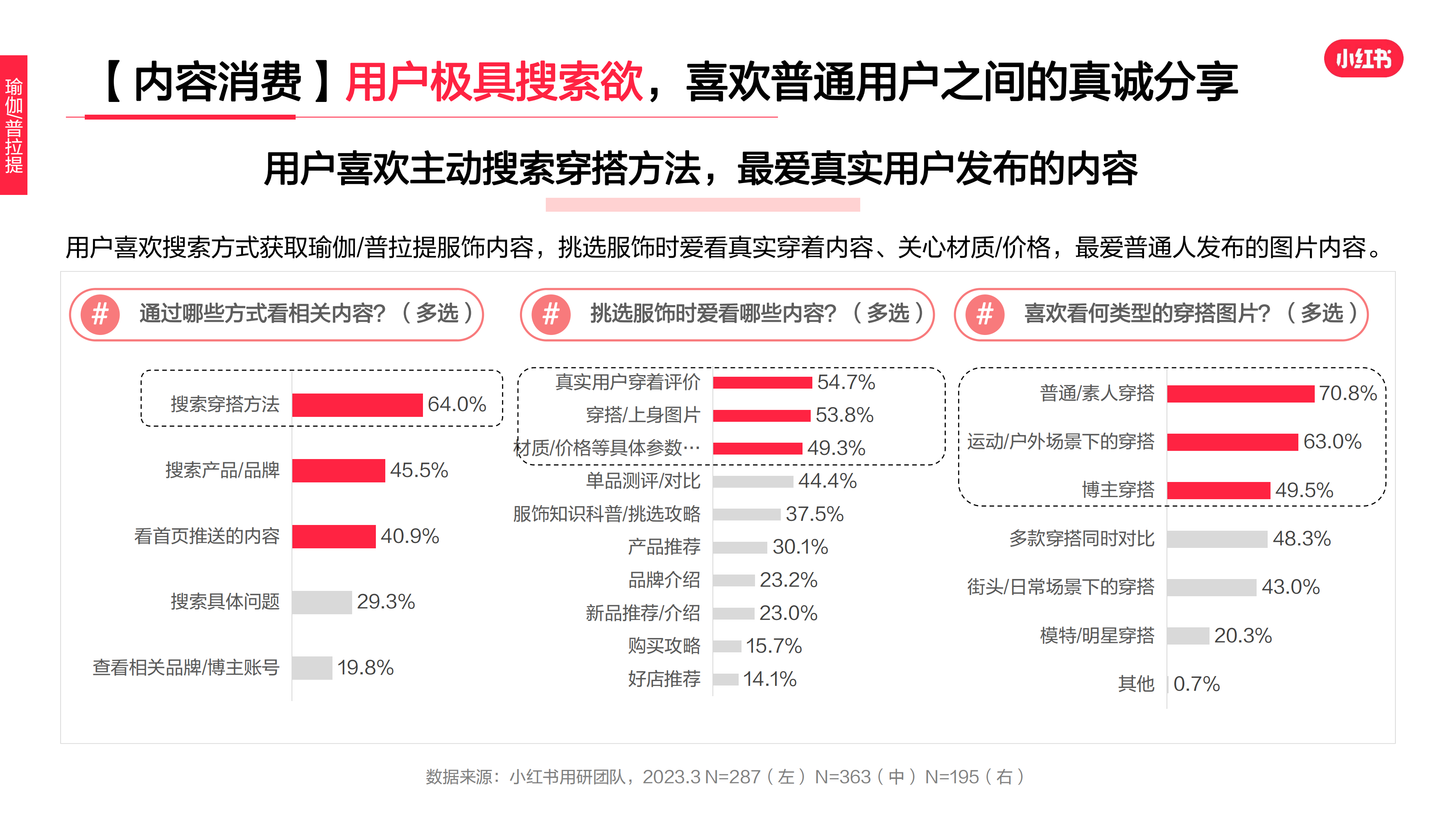 2023年·运动户外服饰行业用户洞察报告(图24)