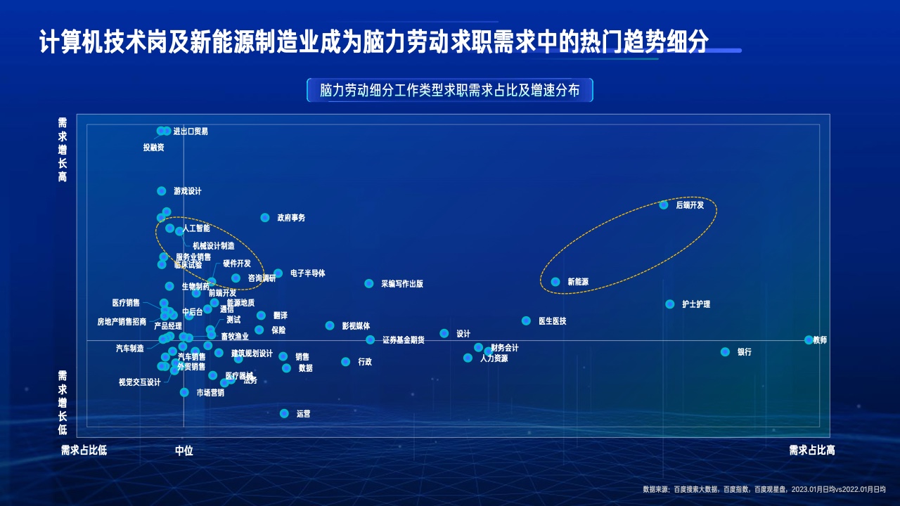 2023行业复苏白皮书(图10)