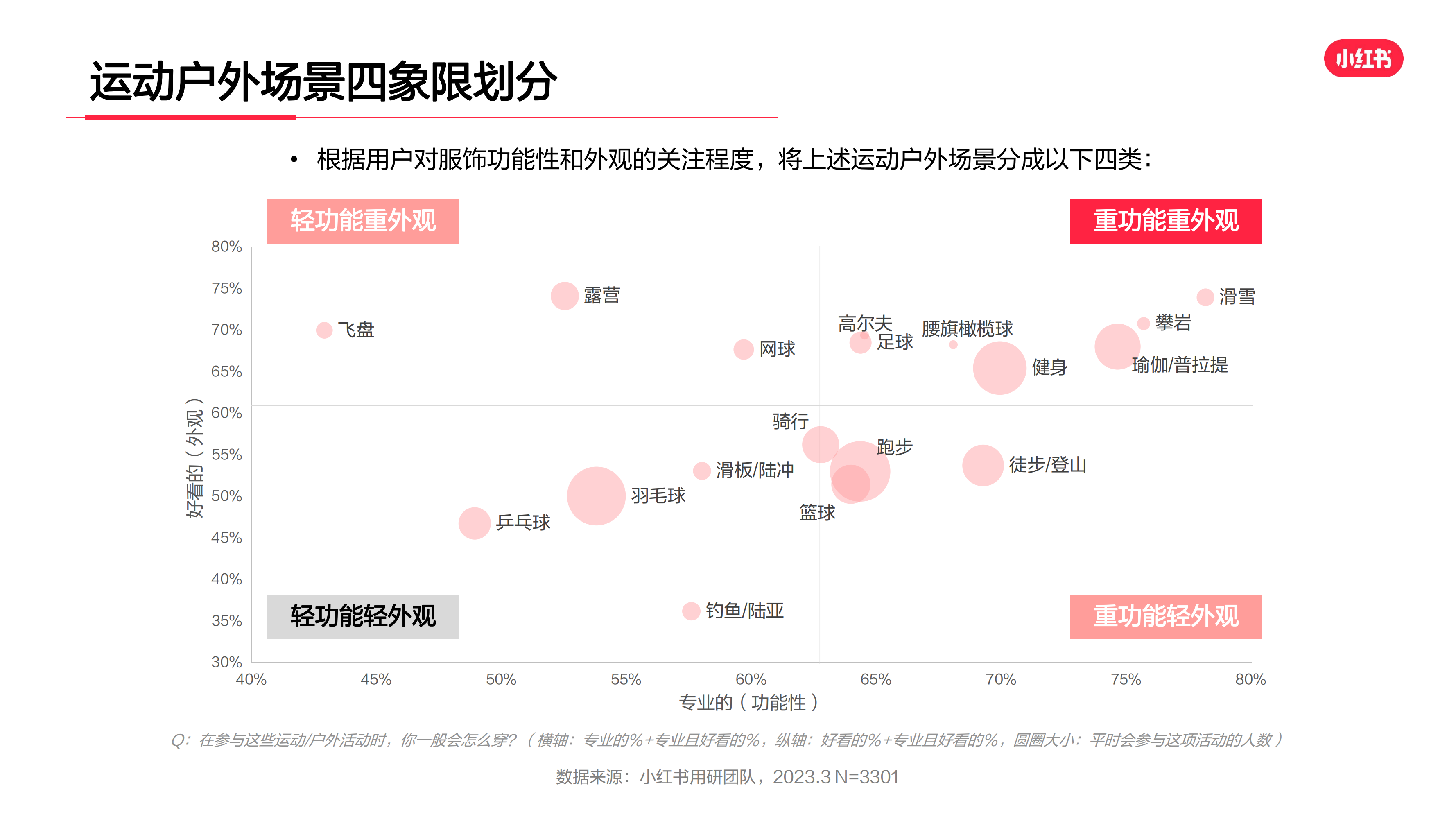 2023年·运动户外服饰行业用户洞察报告(图18)