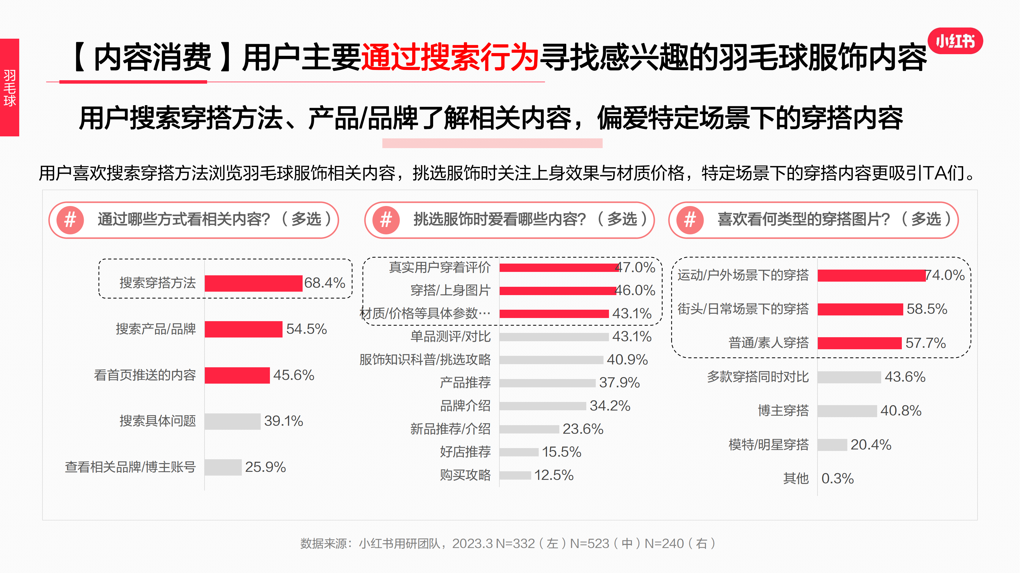 2023年·运动户外服饰行业用户洞察报告(图36)