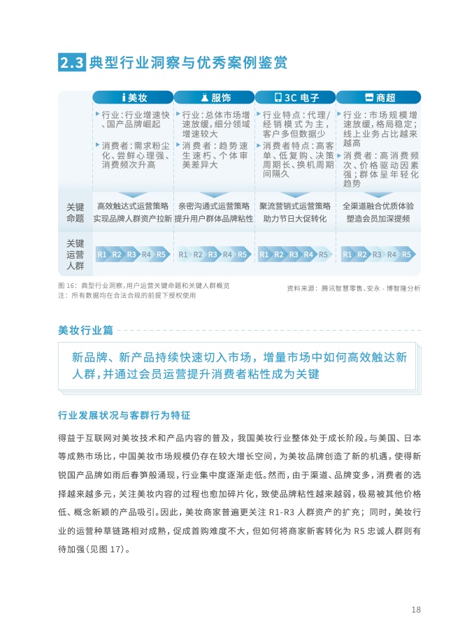 2023年全域用户运营白皮书(图31)