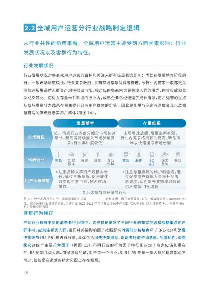 2023年全域用户运营白皮书(图28)