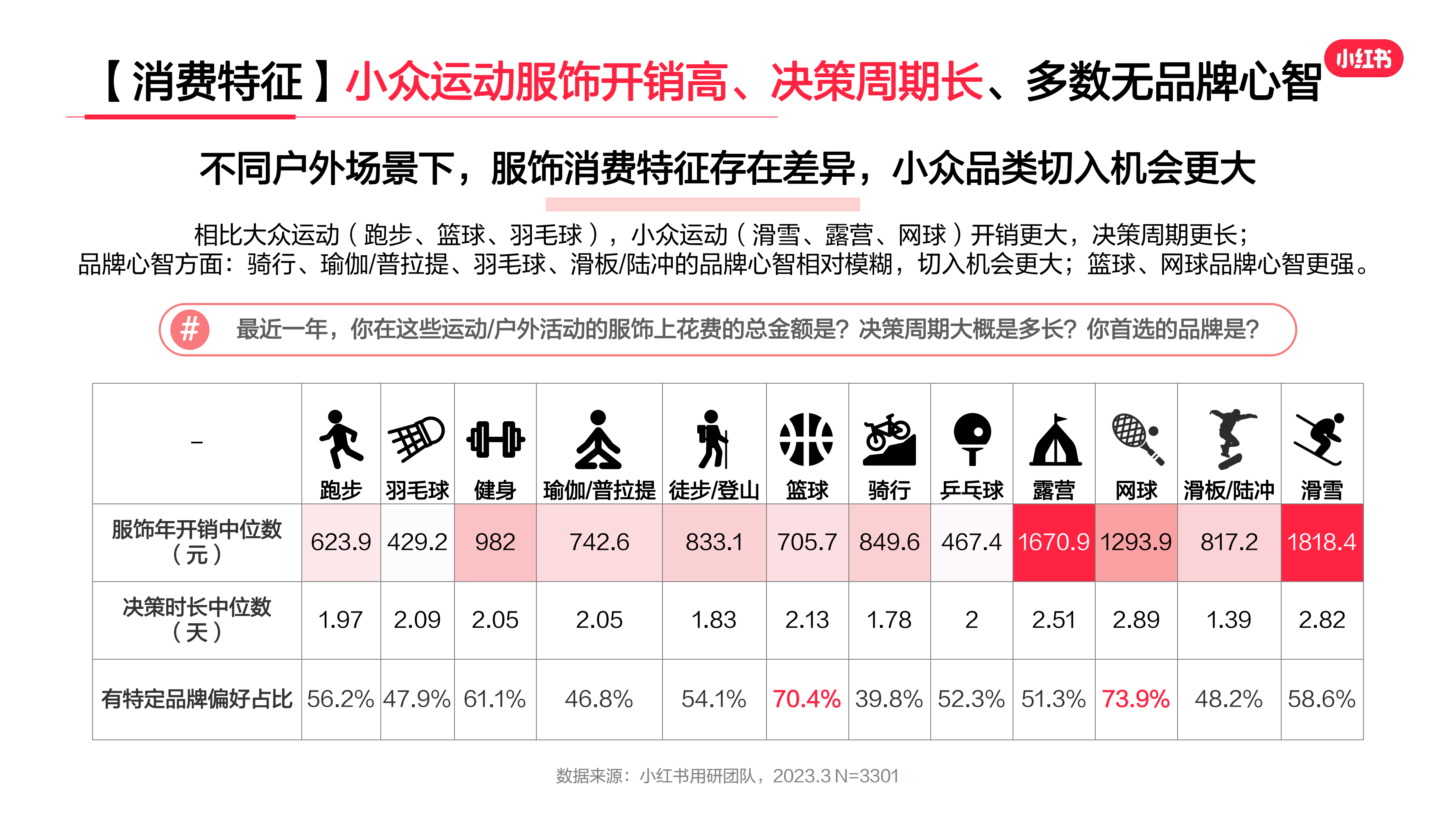 2023年·运动户外服饰行业用户洞察报告(图16)