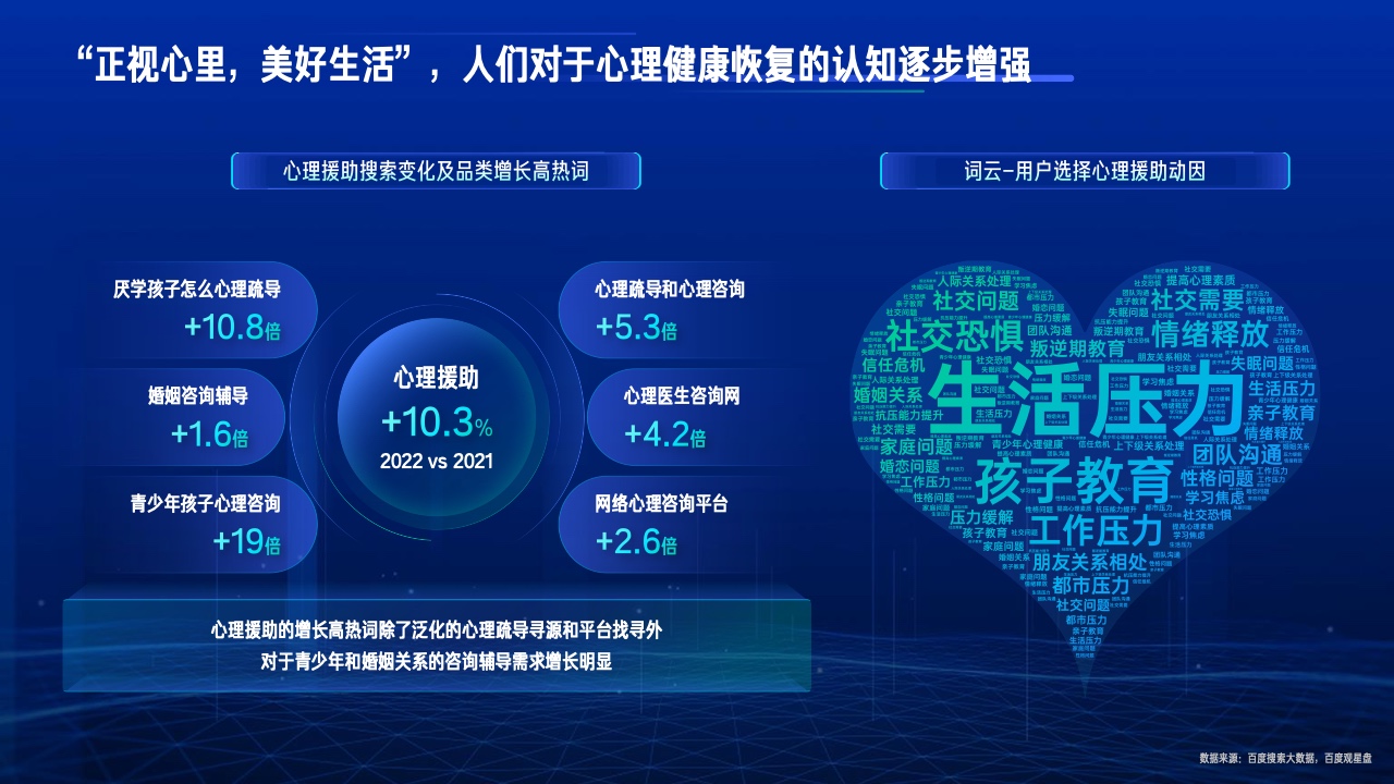 2023行业复苏白皮书(图25)