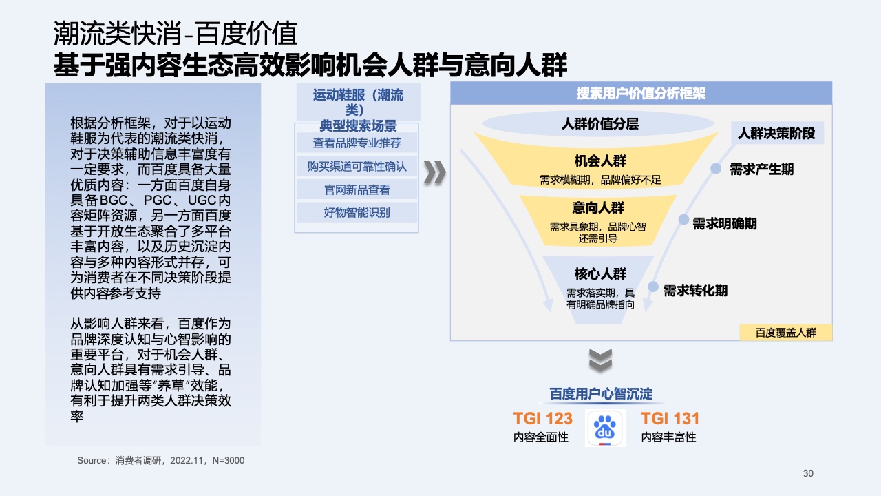 2023快消行业营销白皮书(图31)