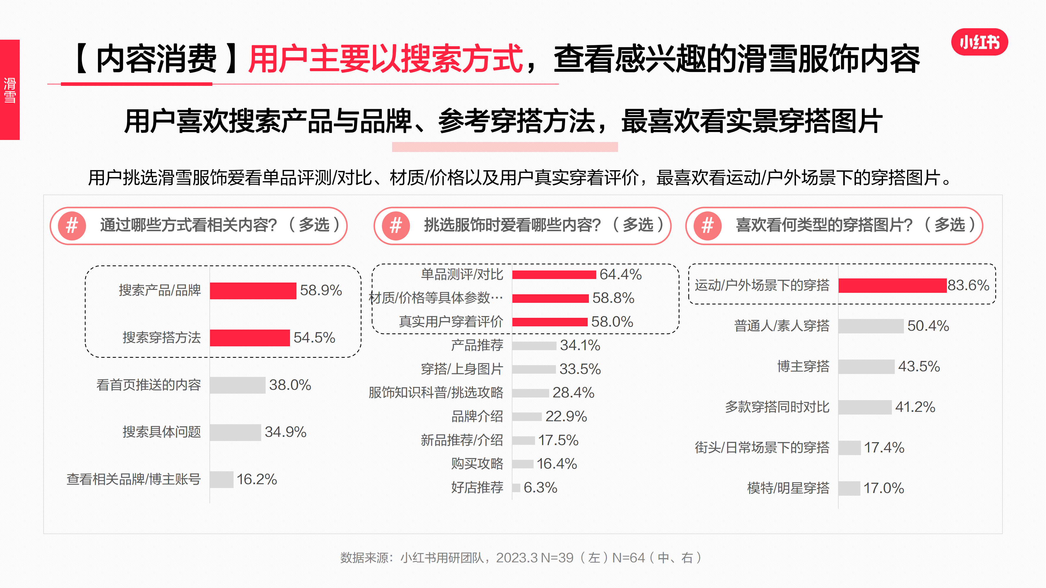 2023年·运动户外服饰行业用户洞察报告(图49)