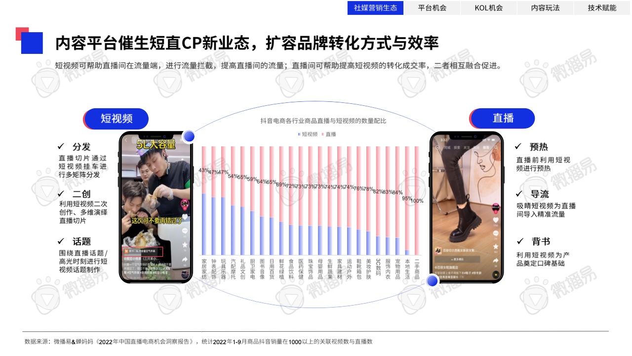 2023年中国KOL营销趋势洞察报告(图12)