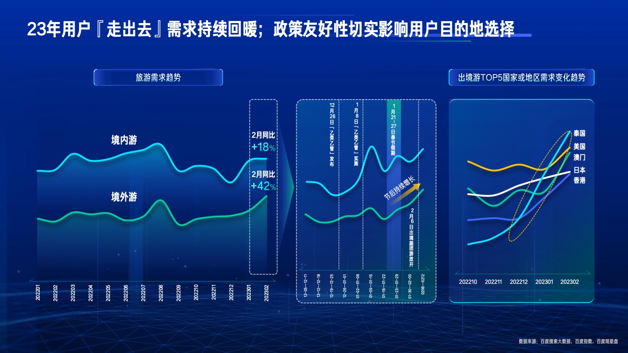 2023行业复苏白皮书(图13)