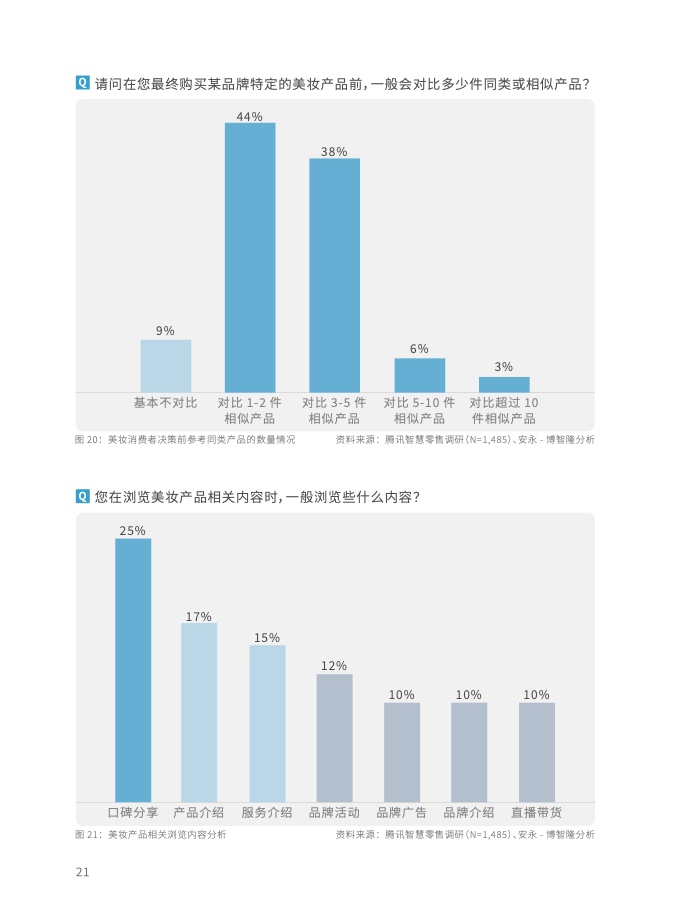 2023年全域用户运营白皮书(图34)