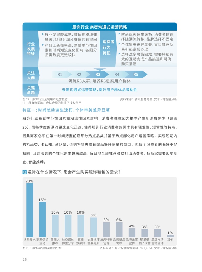 2023年全域用户运营白皮书(图38)