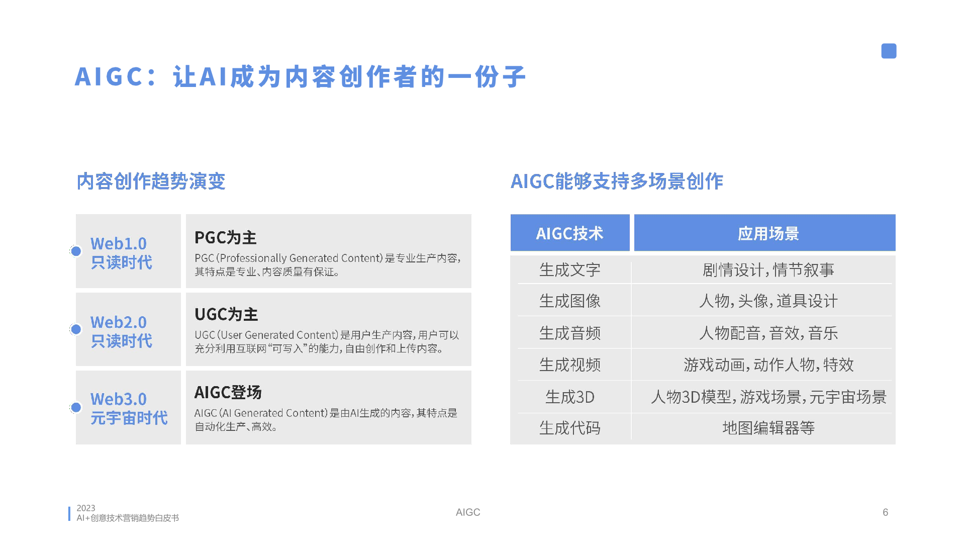 2023年AI创意营销趋势白皮书(图6)