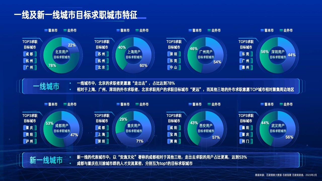 2023行业复苏白皮书(图8)