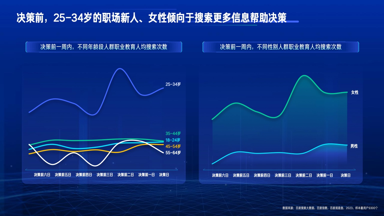 2023行业复苏白皮书(图36)